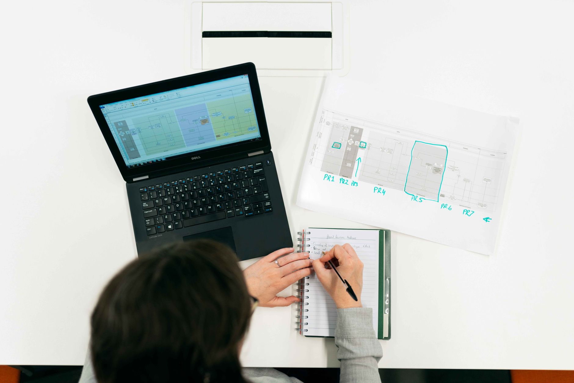 Mastering Digital Product Workflows: From Discovery to Daily Execution